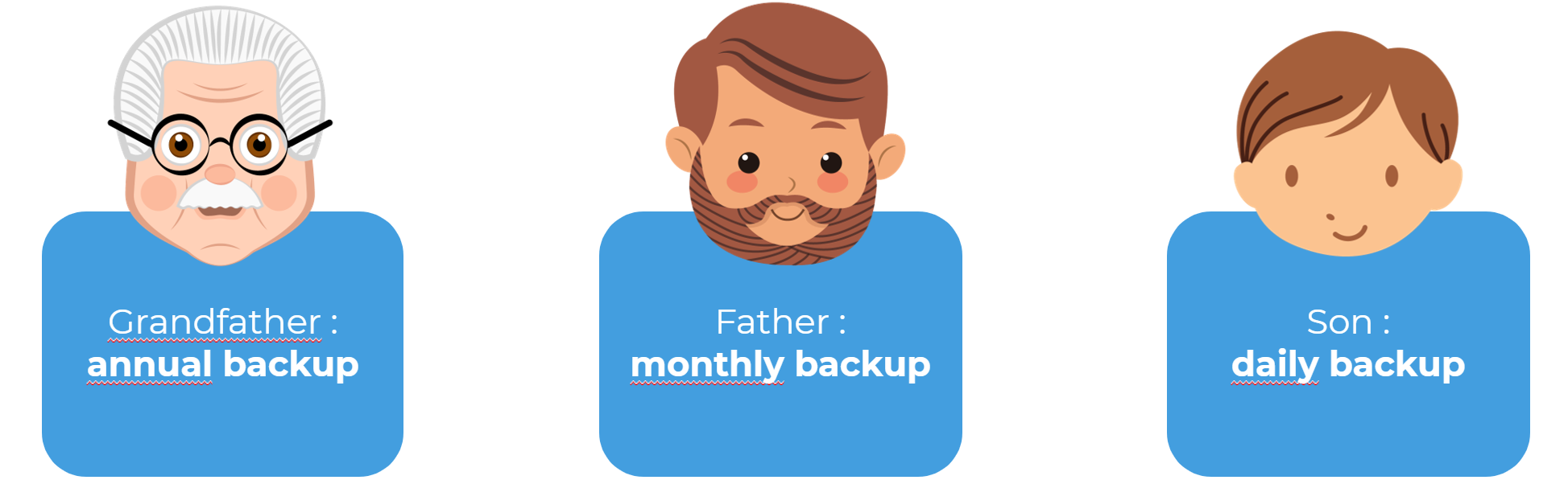 grand-father-father-son